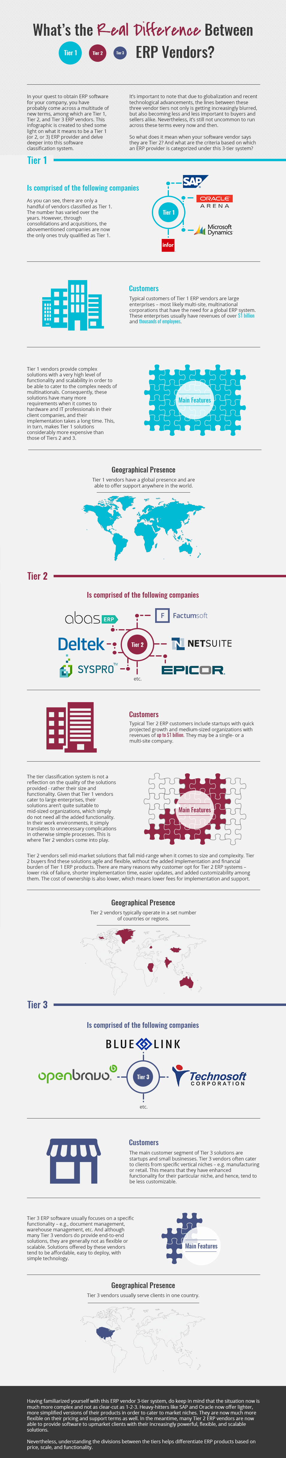 What is a Tier 2 ERP Vendors? Best Two Tier ERP (2023)